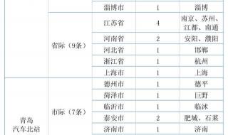 2022年客运恢复通知 2022年客运恢复通知
